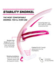 The Orchid Stability Snorkel with text callouts and feature descriptions on a white background.
